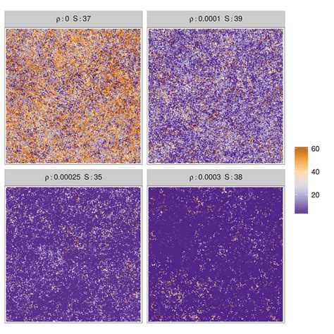 Spatial pattern for species before and after the critical points. The ...