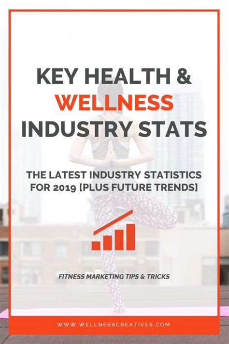 Health & Wellness Industry Statistics 2023 - Market Data & Trends