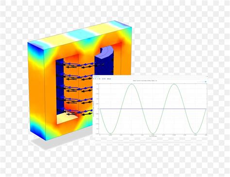 COMSOL Multiphysics Electromagnetic Field Simulation Electromagnetism ...