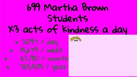 Martha Brown Middle School Live Stream - YouTube