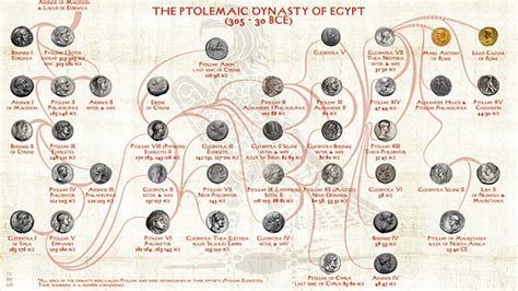 Ptolemaic Dynasty - World History Encyclopedia