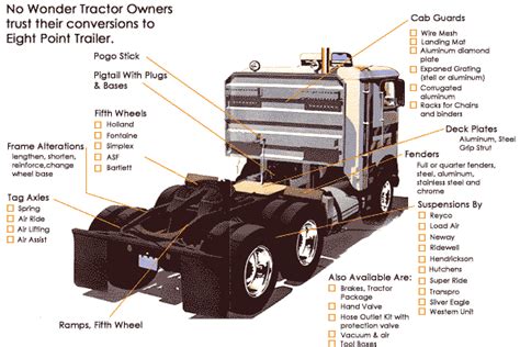 Parts Of A Tractor Trailer Truck