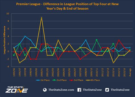 Trudiogmor: League 1 Table Relegation Zone