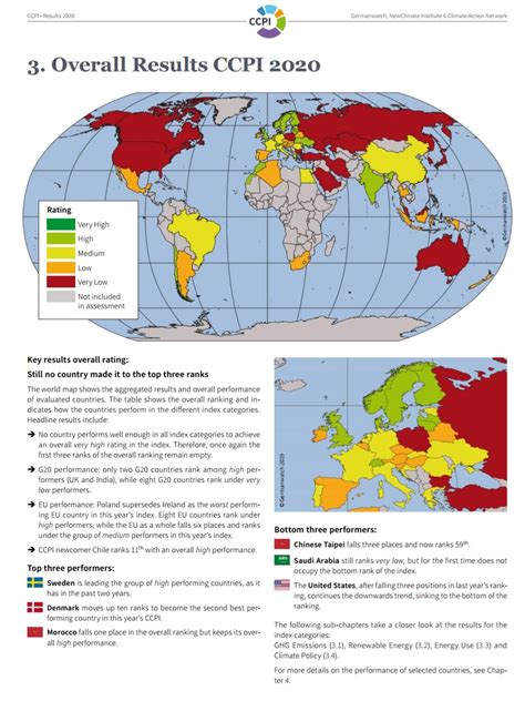 Climate Change Performance Index 2020 : r/MapPorn