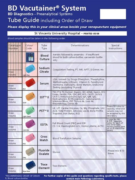 Image result for blood samples order of draw | Phlebotomy, Phlebotomy study, Nursing notes