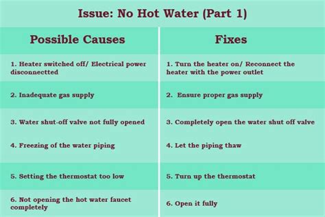 Richmond Tankless Water Heater Troubleshooting [A Complete Guide ...