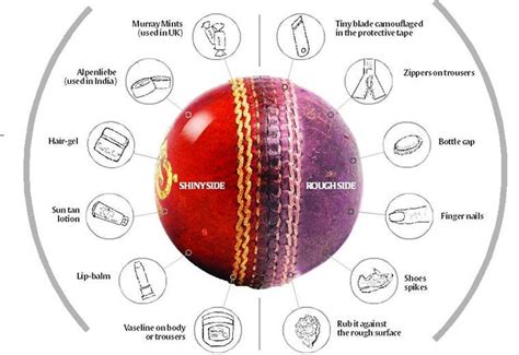 How does tampering with cricket ball effect its trajectory ? | by ...