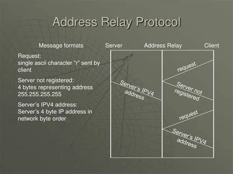 PPT - Software Framework for Teleoperated Vehicles PowerPoint Presentation - ID:5074981