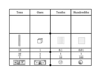 Place Value Chart Tenths and Hundredths by Marcela Vasquez | TpT