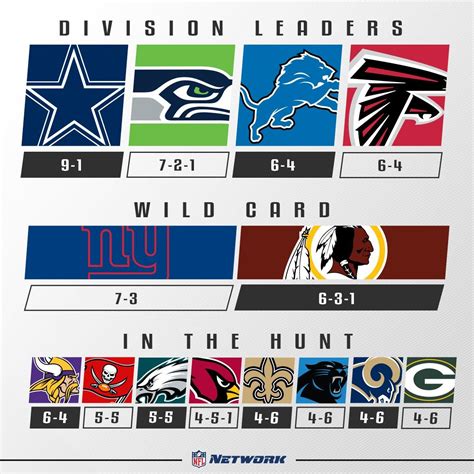 (102) Twitter | Playoff picture, Wild card, National football league