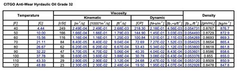 Unlocking the Secrets of Hydraulic Fluid Viscosity