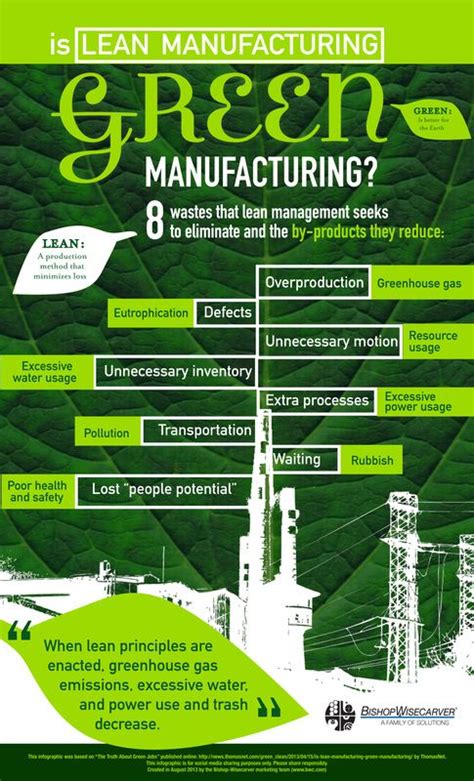 Using Lean to be Green & DLSU Green Archers | Green manufacturing, Lean ...