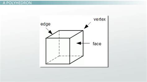 Faces, Edges & Vertices of a Shape | Definition & Examples - Lesson | Study.com