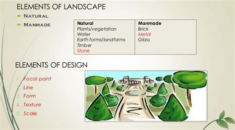 Basic 4 elements of landscape design - Basic Agricultural Study