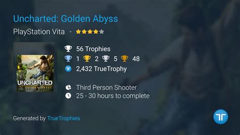 Uncharted: Golden Abyss (Vita) Trophies | TrueTrophies