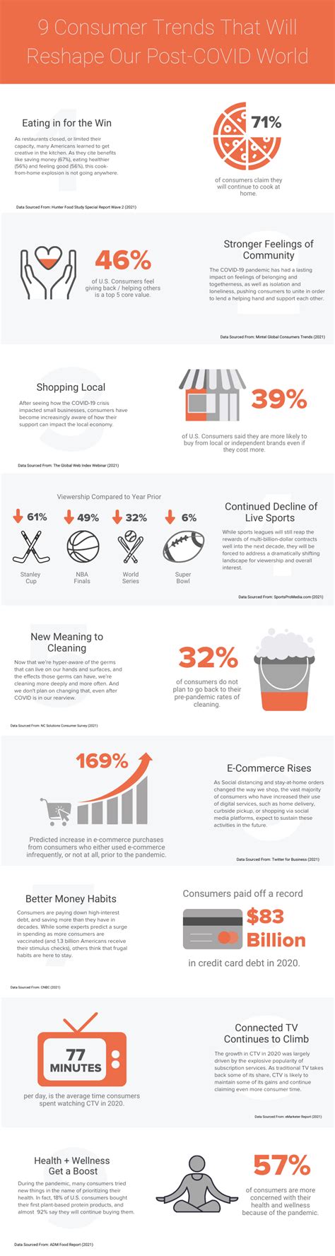 Infographic: 9 Consumer Trends That Will Reshape Our Post-COVID World | CTP