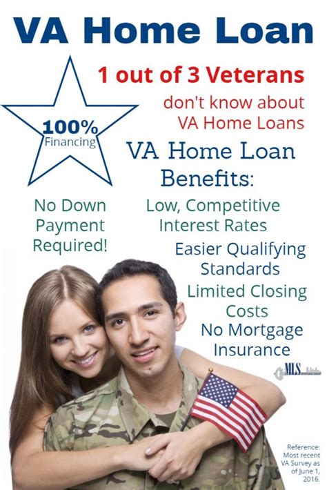 VA Home Loan-Mortgage Confession