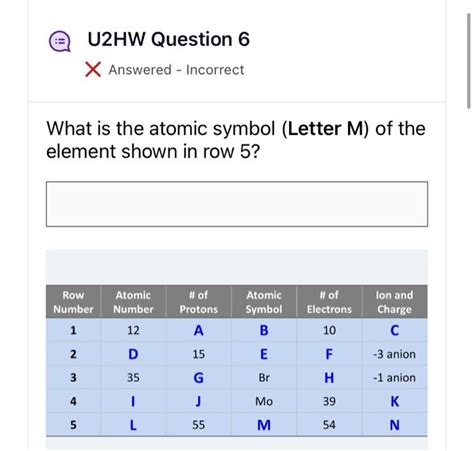 Solved What is the atomic symbol (Letter M) of the element | Chegg.com