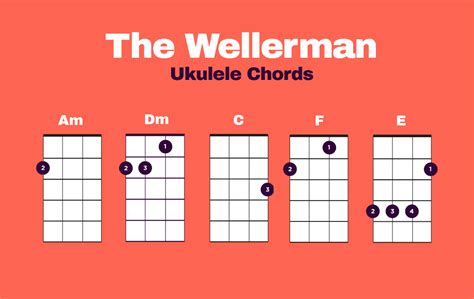 The Wellerman Ukulele Lesson - Nathan Evans TikTok Smash Hit | Ukulele, Ukulele chords, Ukulele ...