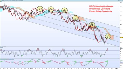 USD/JPY Rate Forecast: Too Early To Celebrate JPY Weakness?