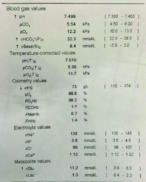 Standard arterial blood gas results from a commercially available ...