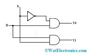 Demultiplexer : Types, Working, Advantages & Its Applications