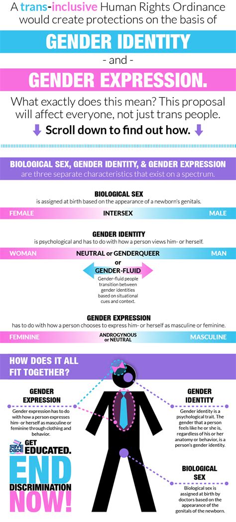 Gender Identity & Expression: Explained - SAVE Dade