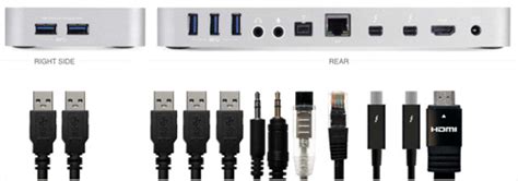 4-all-ports - MyMac.com