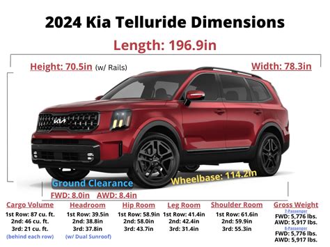 2024 Kia Telluride Dimensions In Inches - Cybil Dorelia