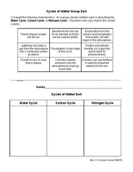 Cycles of Matter Sort by Mrs K's Lesson Corner | TPT