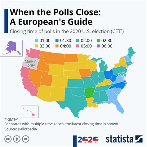 Chart: When The Polls Close: A European's Guide | Statista