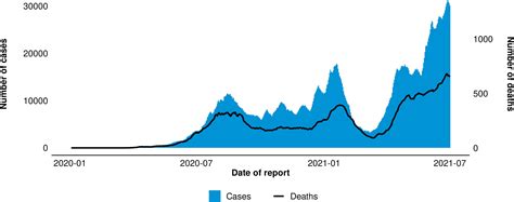 Complex correlates of Colombia's COVID-19 surge - The Lancet Regional ...