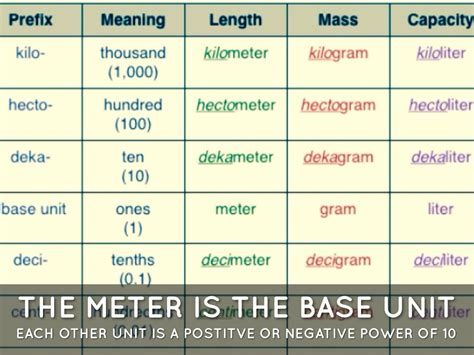 The Metric System by cooopera0217