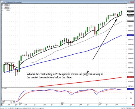 Forex Picture Analysis: Chart pattern uptrend