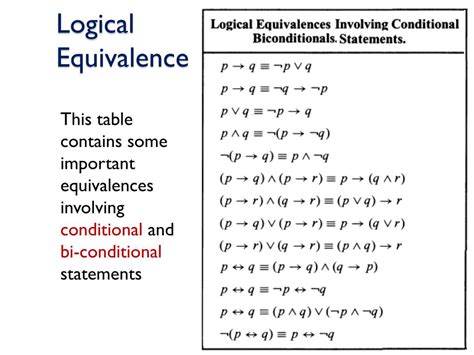 Logical equivalences – The Equivalent