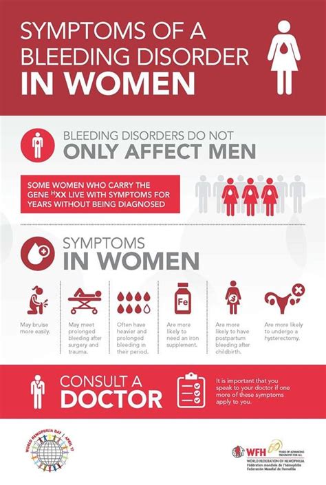 bleeding disorders in women #whd2015 #WorldHemoDay Von Willebrand Disease, Postpartum Hemorrhage ...