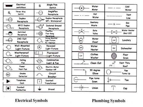 Image result for US standard electrical plan symbols cad | Addition ...