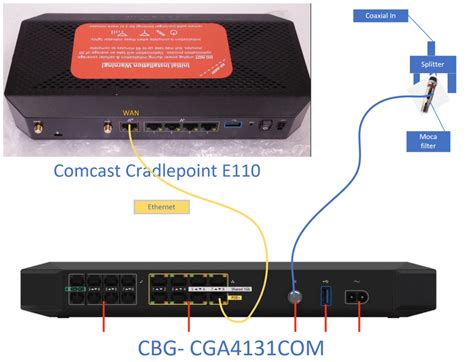 Comcast Cradlepoint and Comcast Business Gateway, connections? : r/Comcast