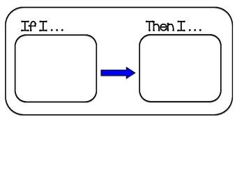 If I... Then I... Chart Behavior Visual Schedule by KinderRocks3