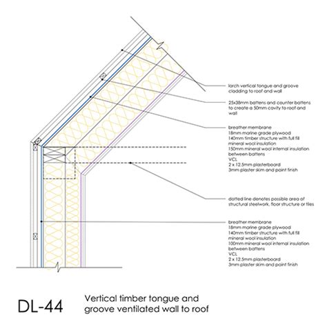 DL44 - Vertical Timber Cladding Wall to Roof Detail