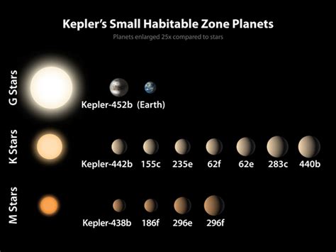 เล่าเรื่อง Kepler-452b ดาวเคราะห์อีกดวงที่คล้ายโลกมากที่สุด - Pantip