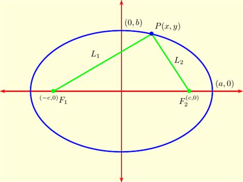 Ellipse Astronomy