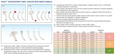 Medtronic Shiley Cuffless Fenestrated Tracheostomy Tube with Inner Cannula -4CFN, 6CFN, 8CFN ...