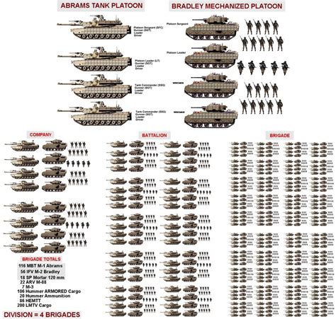 HEAVY DIVISION: WOE for the 21st CENTURY? | Army vehicles, Tanks military, Military armor