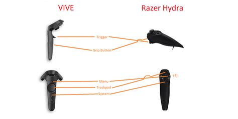 Play Vive VR room-scale games with the Oculus Rift + Razer Hydra Motion Controllers | TALES FROM ...