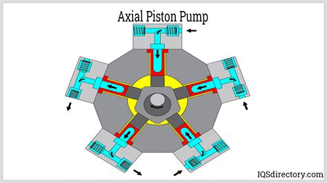 Radial Piston Pump Animation