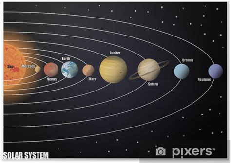 Plakat Diagram over solsystemet • Pixers® - Vi lever for forandring