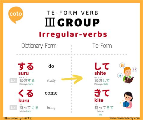 💐 Irregular verbs starting with u. Verbs That Start With U. 2022-11-07