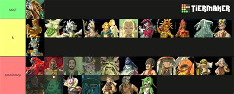 Tears of the Kingdom Characters (including minor characters) Tier List (Community Rankings ...