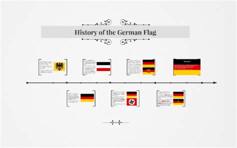 History of the German Flag by Josephine Bahr on Prezi